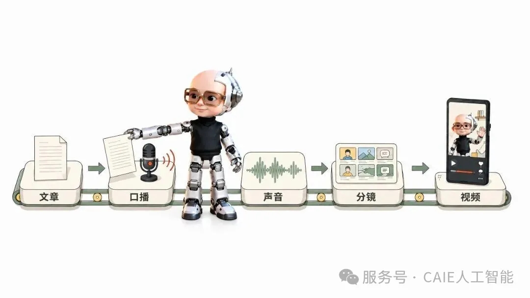 Codex 实战系列|零剪辑自动生成爆款视频 第2张 Codex 实战系列|零剪辑自动生成爆款视频 第2张