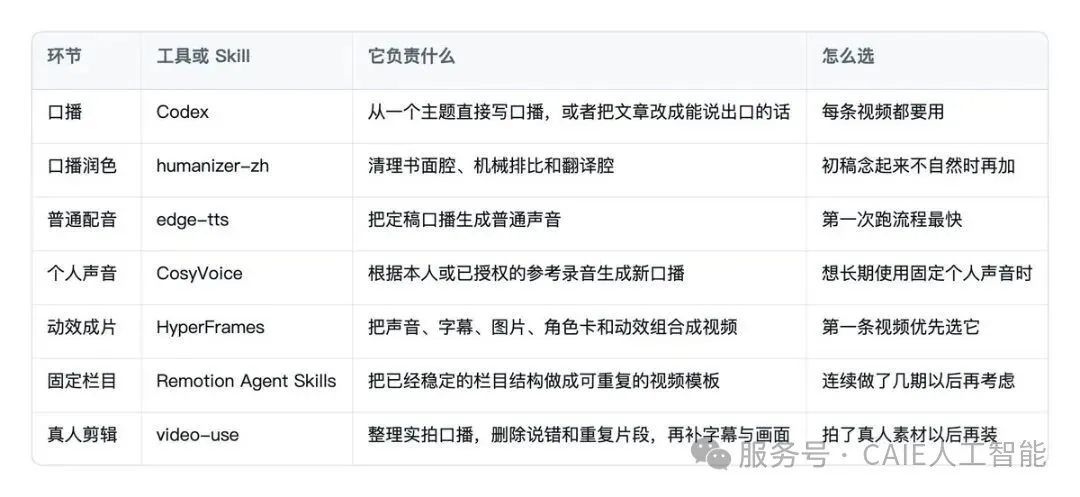 Codex 实战系列|零剪辑自动生成爆款视频 第4张 Codex 实战系列|零剪辑自动生成爆款视频 第4张