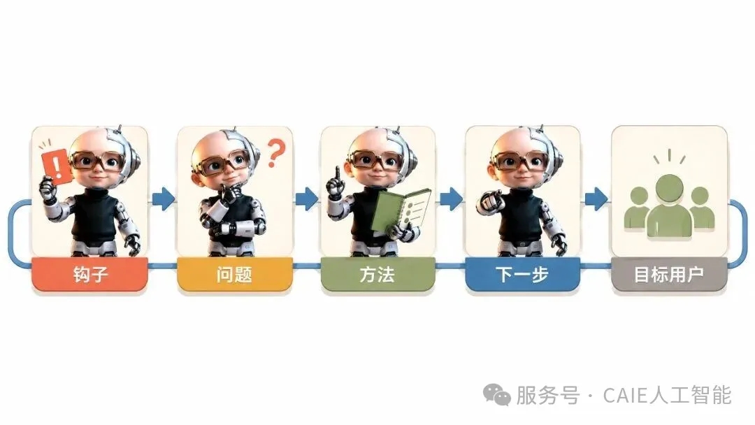 Codex 实战系列|零剪辑自动生成爆款视频 第5张 Codex 实战系列|零剪辑自动生成爆款视频 第5张