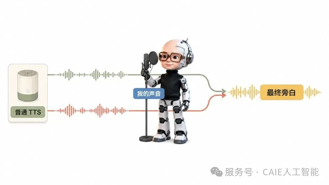 Codex 实战系列|零剪辑自动生成爆款视频 第6张 Codex 实战系列|零剪辑自动生成爆款视频 第6张