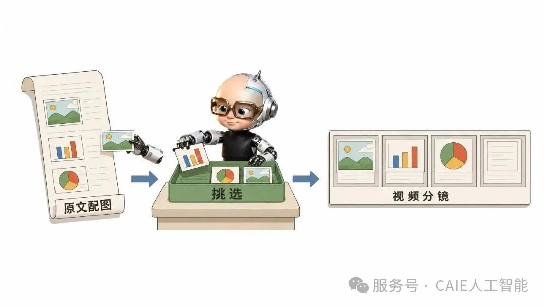 Codex 实战系列|零剪辑自动生成爆款视频 第8张 Codex 实战系列|零剪辑自动生成爆款视频 第8张