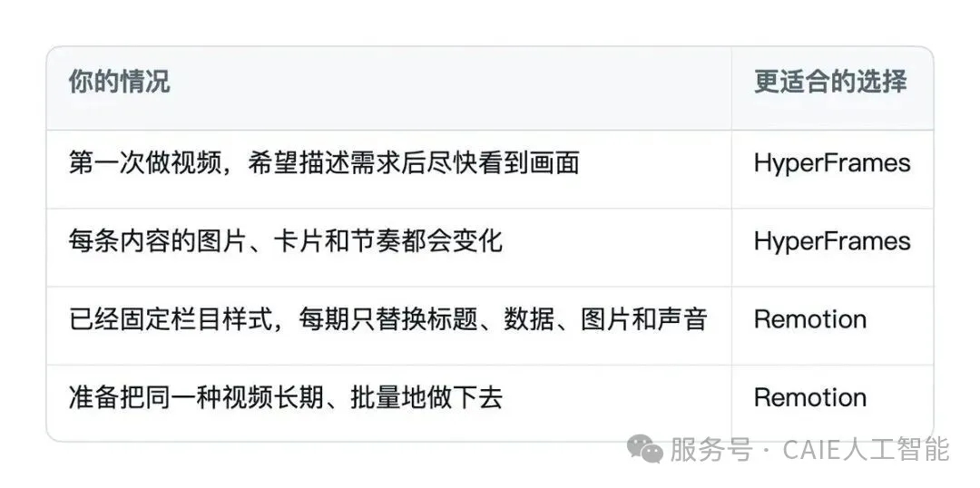 Codex 实战系列|零剪辑自动生成爆款视频 第10张 Codex 实战系列|零剪辑自动生成爆款视频 第10张