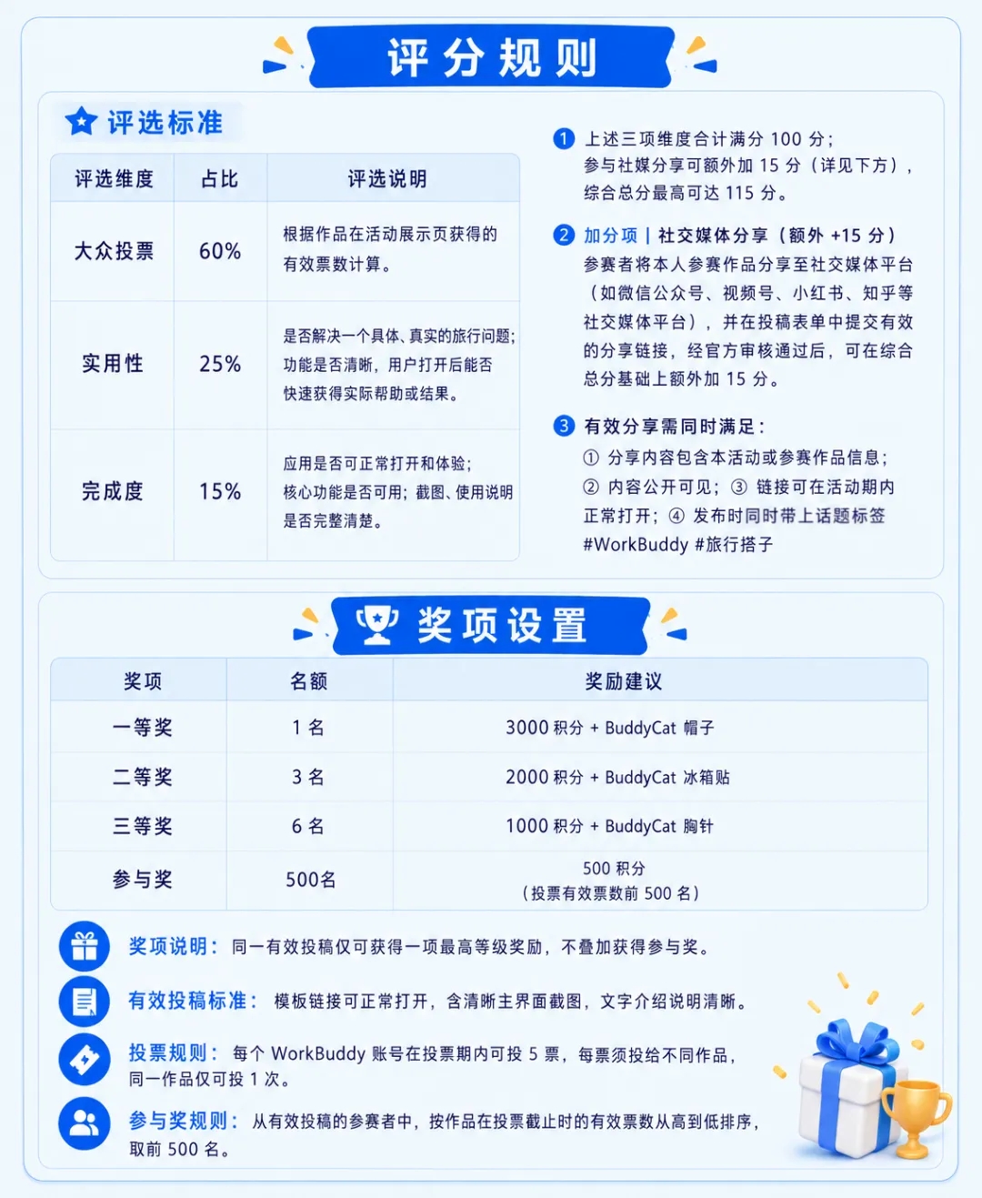 旅途不操心，有事叫 Buddy：WorkBuddy 旅行工具创作赛开启！  第19张