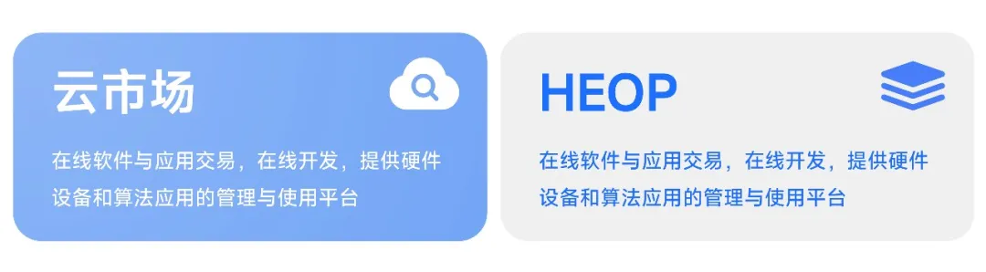 海康威视AI开放平台,适配算法就是准,落地应用就是快! 第6张 海康威视AI开放平台,适配算法就是准,落地应用就是快! 第6张