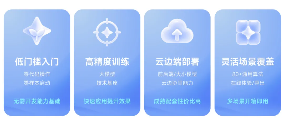 海康威视AI开放平台,适配算法就是准,落地应用就是快! 第5张 海康威视AI开放平台,适配算法就是准,落地应用就是快! 第5张