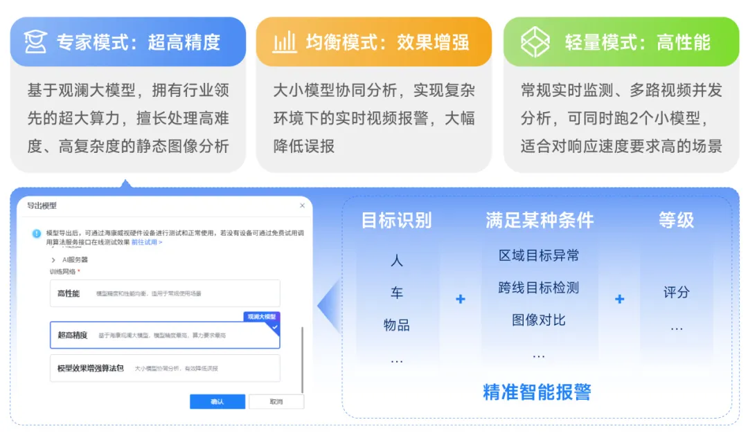 海康威视AI开放平台,适配算法就是准,落地应用就是快! 第8张 海康威视AI开放平台,适配算法就是准,落地应用就是快! 第8张