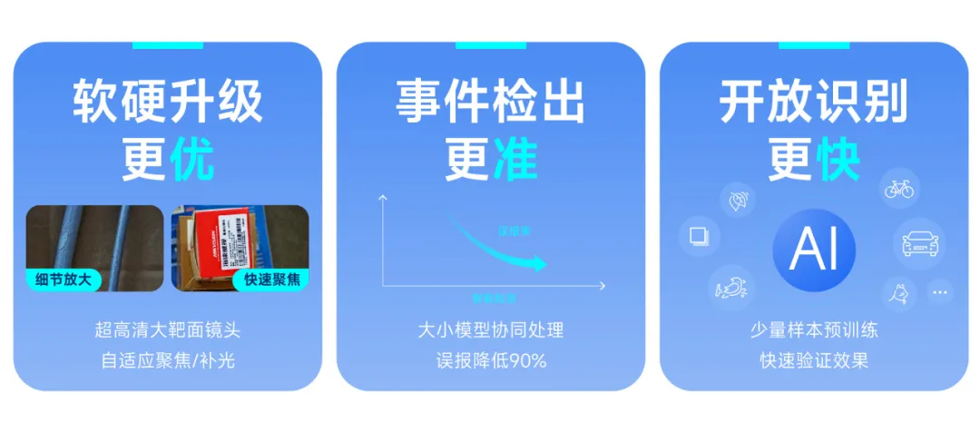 海康威视AI开放平台,适配算法就是准,落地应用就是快! 第7张 海康威视AI开放平台,适配算法就是准,落地应用就是快! 第7张