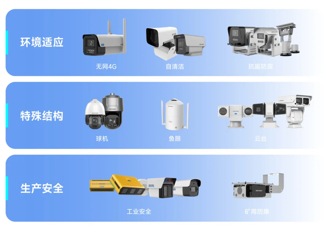 海康威视AI开放平台,适配算法就是准,落地应用就是快! 第11张 海康威视AI开放平台,适配算法就是准,落地应用就是快! 第11张