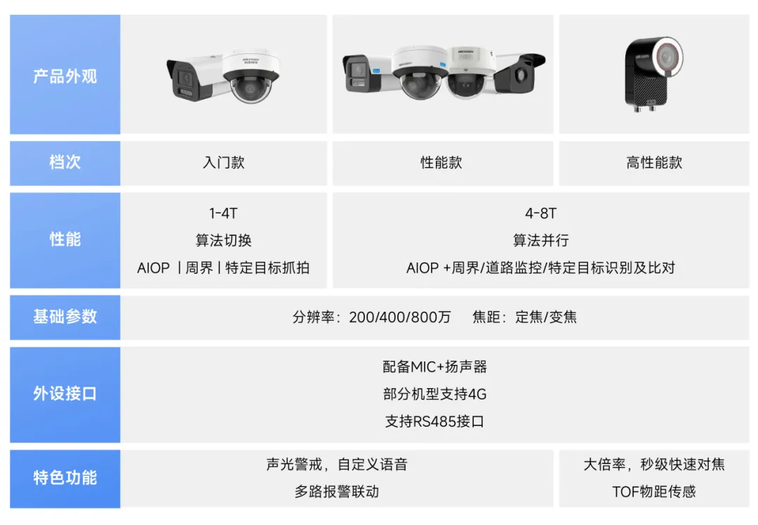 海康威视AI开放平台,适配算法就是准,落地应用就是快! 第10张 海康威视AI开放平台,适配算法就是准,落地应用就是快! 第10张