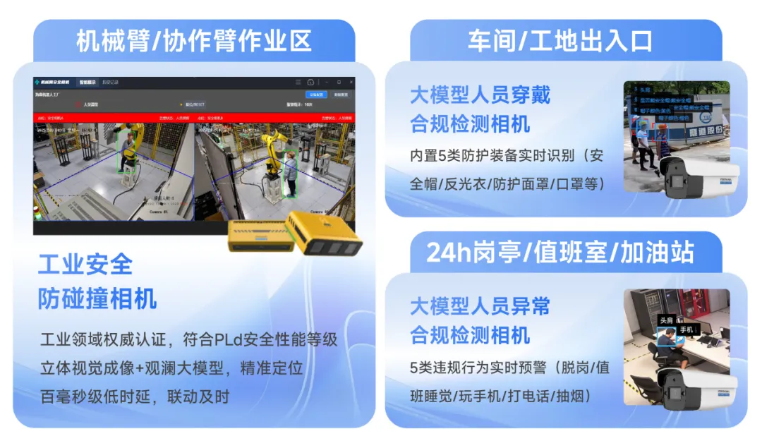 海康威视AI开放平台,适配算法就是准,落地应用就是快! 第13张 海康威视AI开放平台,适配算法就是准,落地应用就是快! 第13张