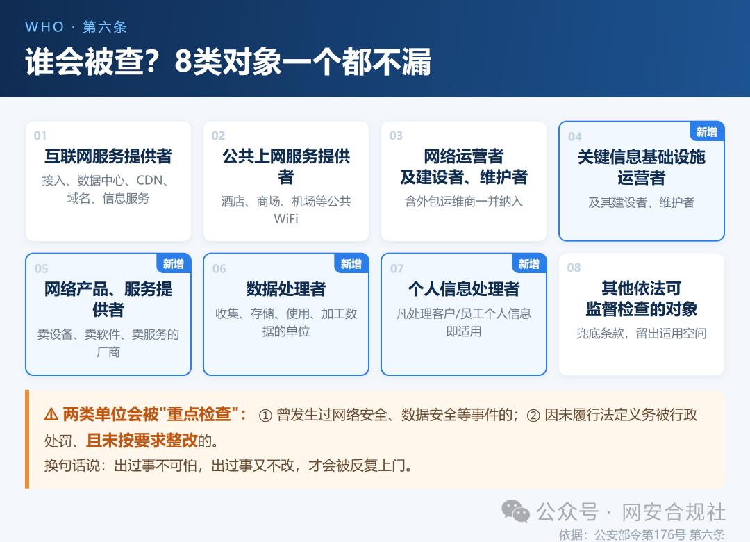 公安部176号令来了！网安检查换规矩，政企负责人必读  第3张