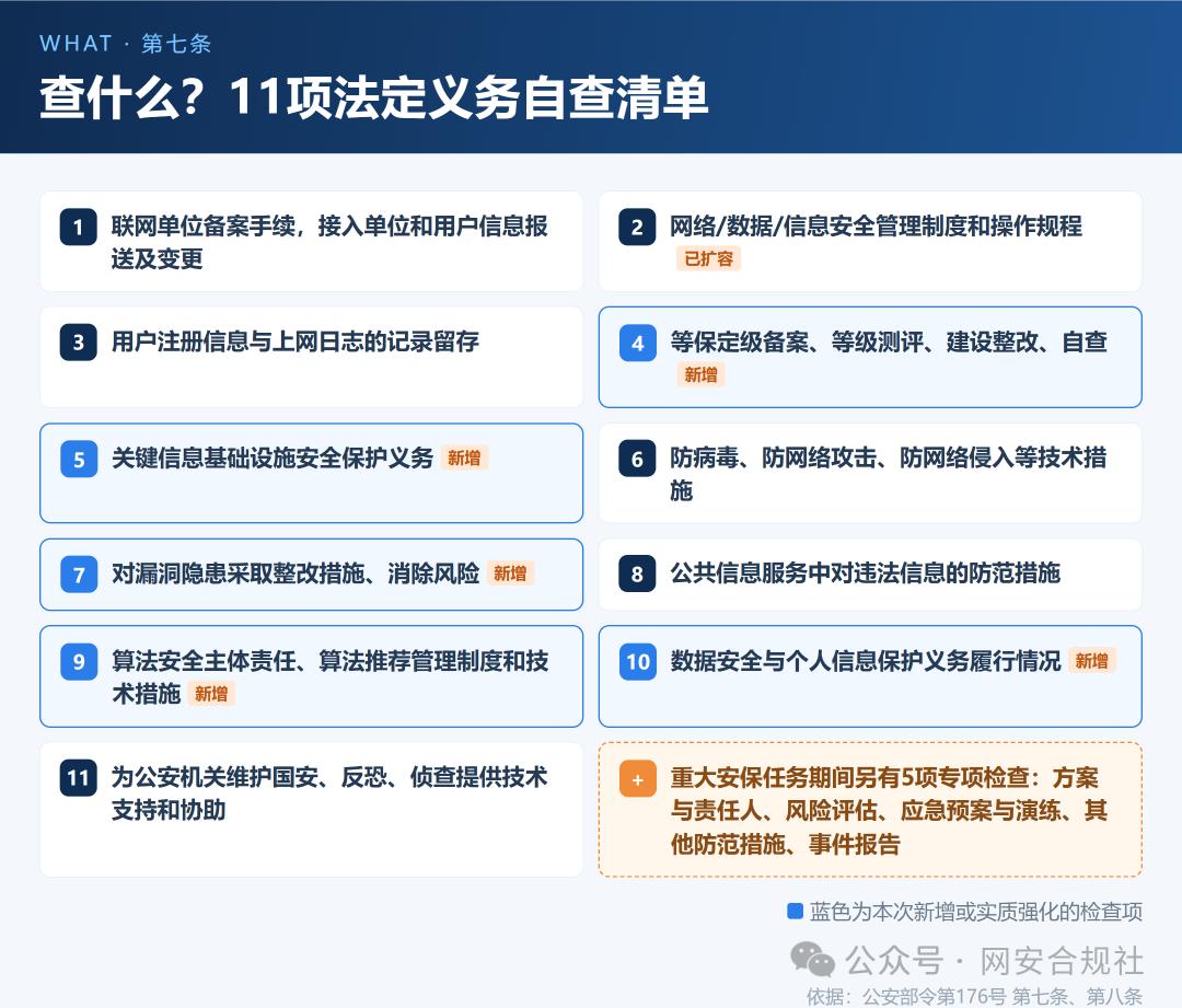 公安部176号令来了！网安检查换规矩，政企负责人必读  第5张