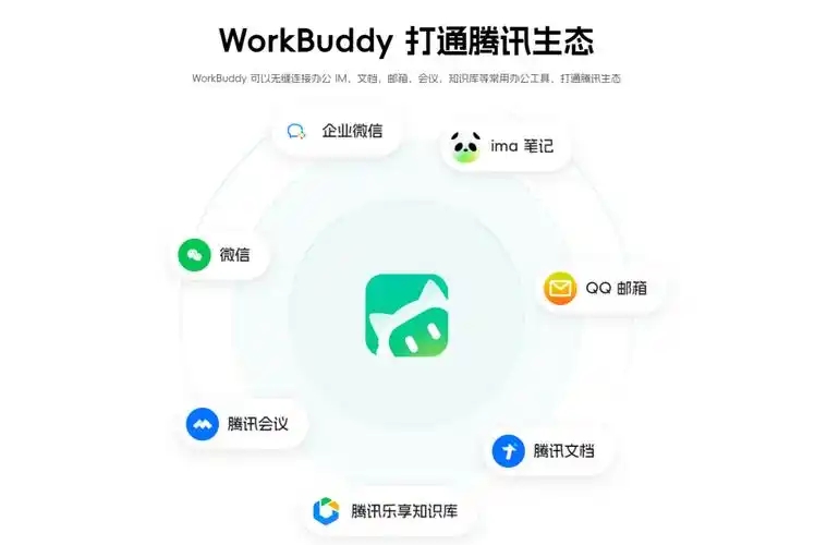 【黑科技】WorkBuddy怎么在电脑上自动刷网课进度 第3张 【黑科技】WorkBuddy怎么在电脑上自动刷网课进度 第3张
