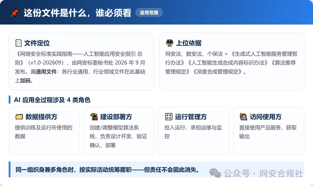 7阶段37条要求!AI出事谁担责?一图读懂网安标委AI安全新指引 第1张 7阶段37条要求!AI出事谁担责?一图读懂网安标委AI安全新指引 第1张
