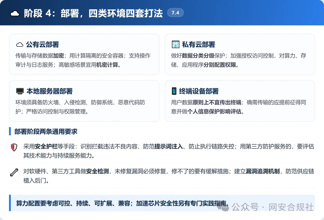 7阶段37条要求!AI出事谁担责?一图读懂网安标委AI安全新指引 第6张 7阶段37条要求!AI出事谁担责?一图读懂网安标委AI安全新指引 第6张