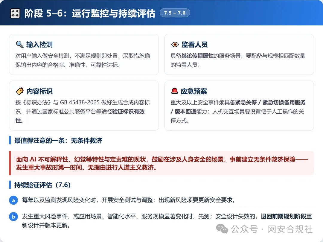 7阶段37条要求!AI出事谁担责?一图读懂网安标委AI安全新指引 第7张 7阶段37条要求!AI出事谁担责?一图读懂网安标委AI安全新指引 第7张