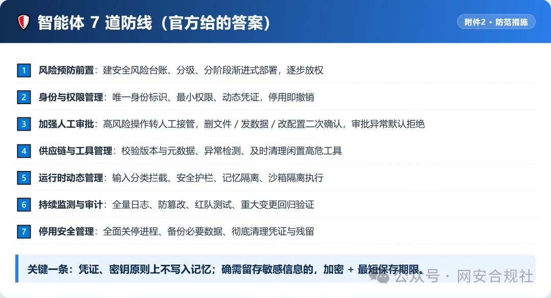 5级风险+8类失控！AI从“答题”变“干活”，网安标委框架3.0发布，谁担责？  第5张