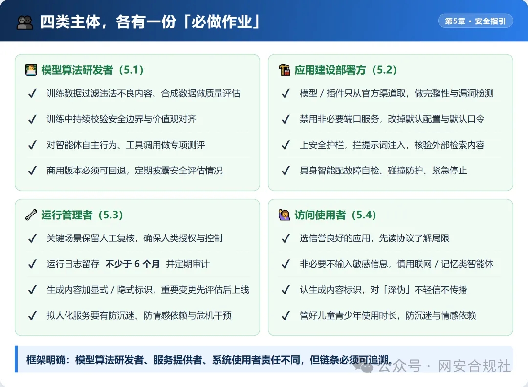 5级风险+8类失控！AI从“答题”变“干活”，网安标委框架3.0发布，谁担责？  第6张