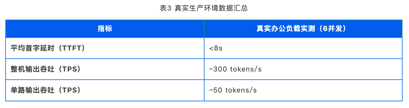 双卡RTX Pro 5000 Blackwell+Qwen3.8-Flash-Next:WorkBuddy办公场景实测 第4张 双卡RTX Pro 5000 Blackwell+Qwen3.8-Flash-Next:WorkBuddy办公场景实测