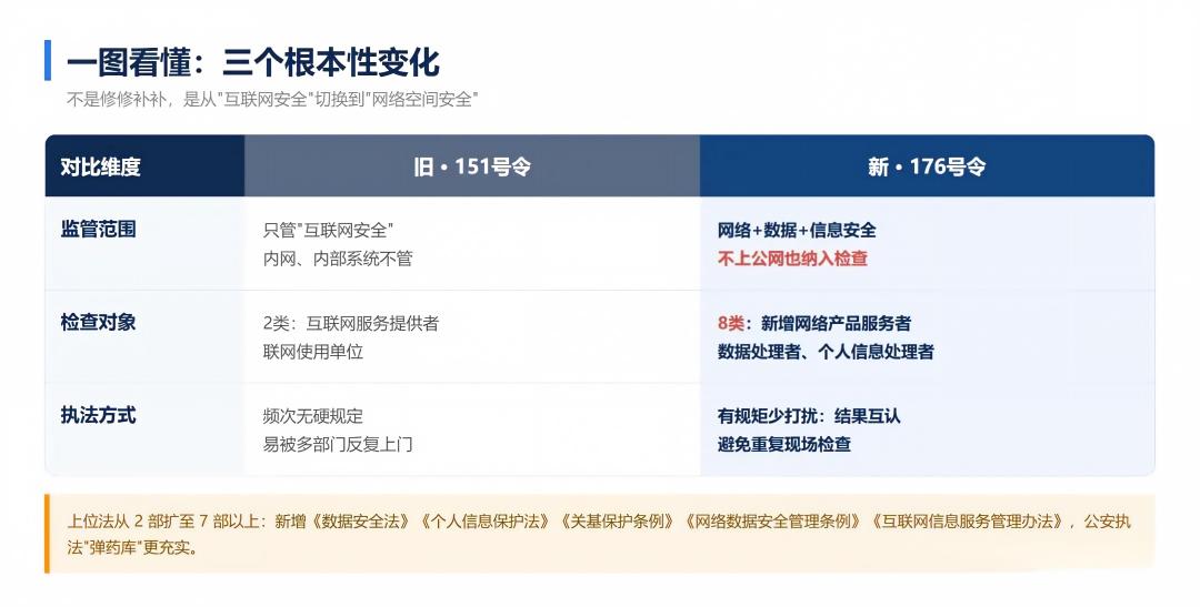 公安部176号令今天生效：没有网站的传统企业，也在检查名单上  第1张