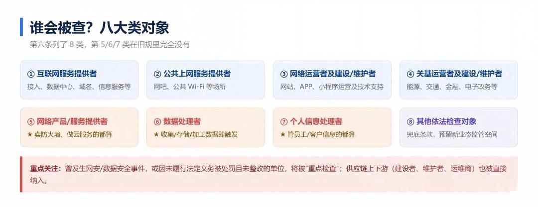 公安部176号令今天生效：没有网站的传统企业，也在检查名单上  第2张