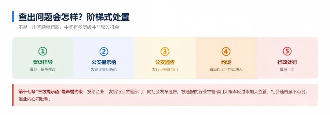 公安部176号令今天生效：没有网站的传统企业，也在检查名单上  第4张