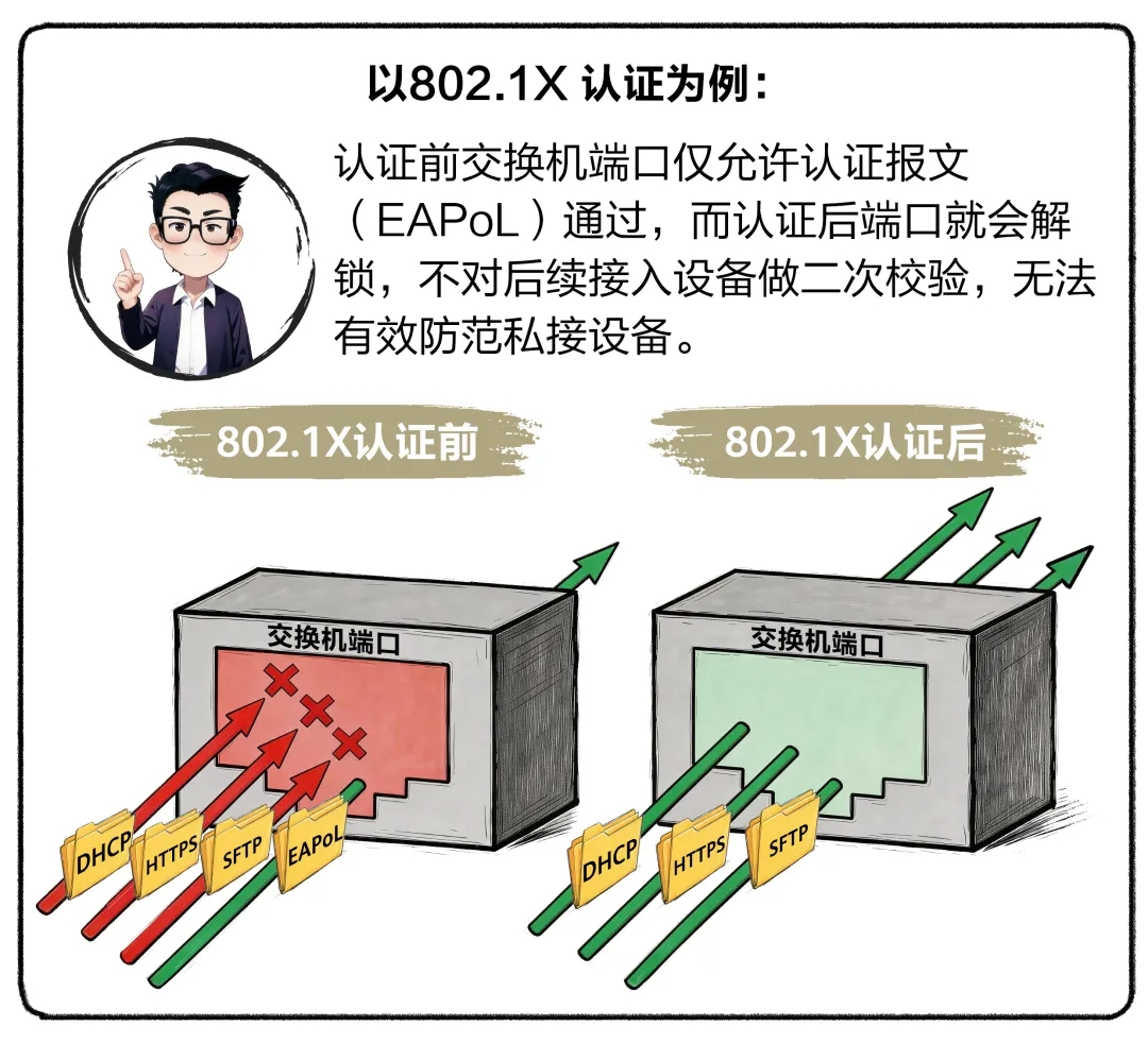 当蹭网蹭到了大动脉  第3张