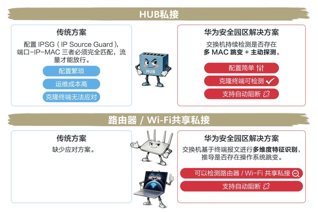 当蹭网蹭到了大动脉  第24张