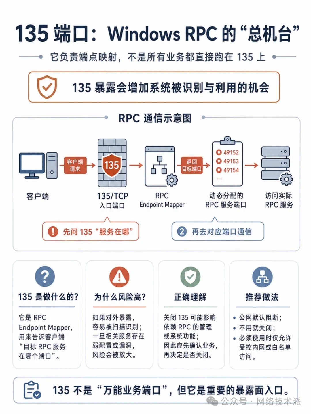为什么135、137、138、139、445端口必须关闭 第3张 为什么135、137、138、139、445端口必须关闭 第3张