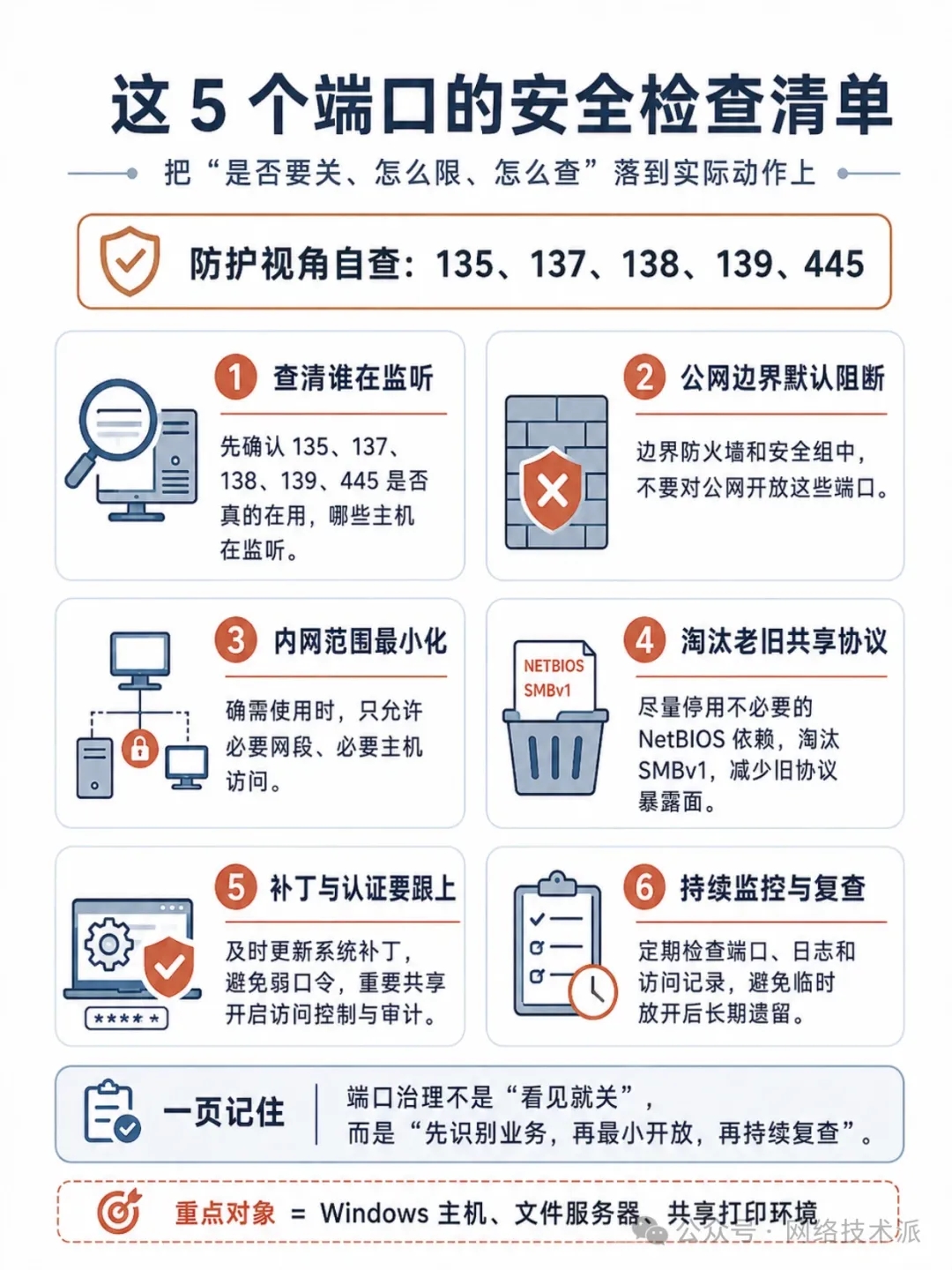 为什么135、137、138、139、445端口必须关闭 第8张 为什么135、137、138、139、445端口必须关闭 第8张