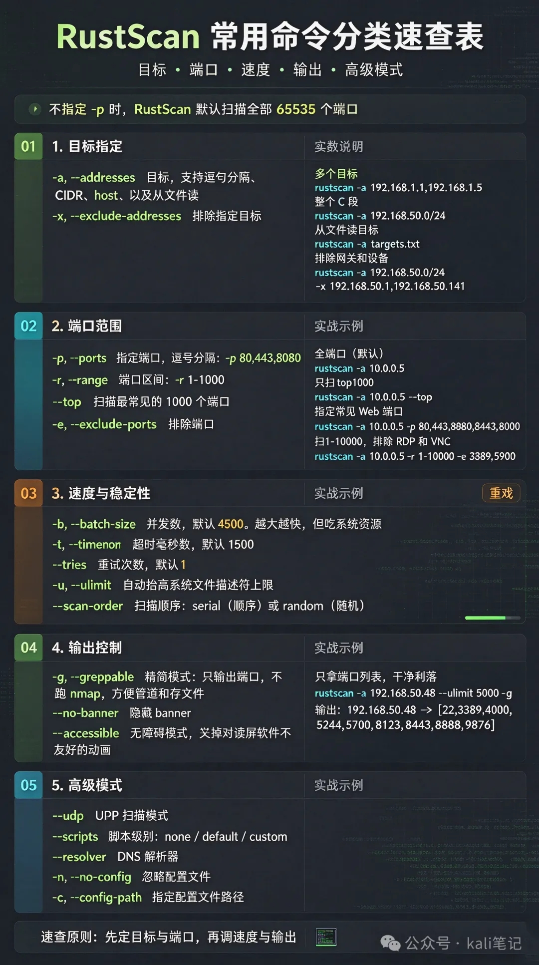 1.86 秒扫完 65535 个端口!给 Nmap 提个速 第6张 1.86 秒扫完 65535 个端口!给 Nmap 提个速 第6张