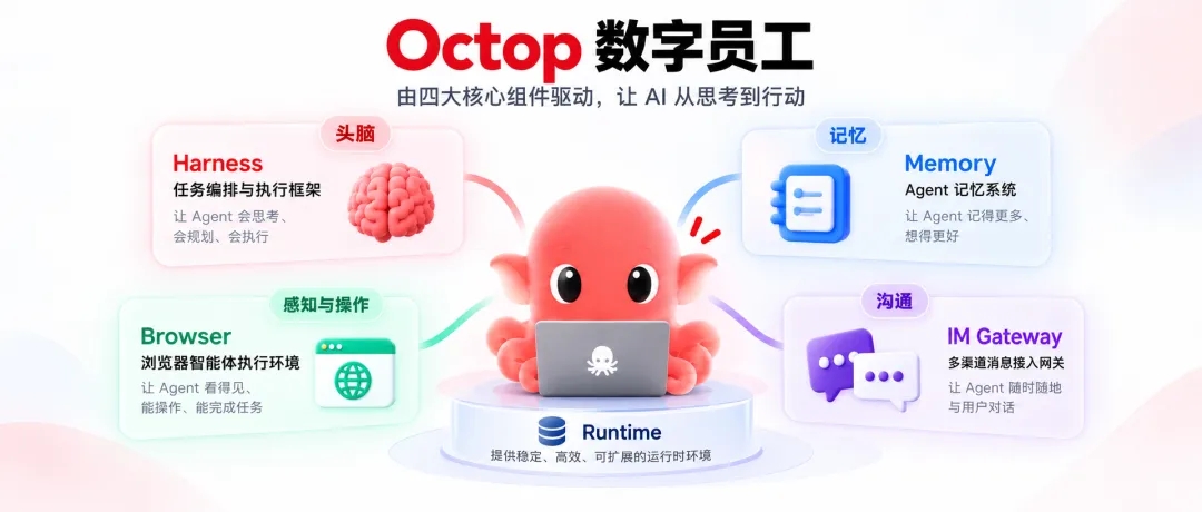 支撑Octop的四大核心组件，现已全部开源！