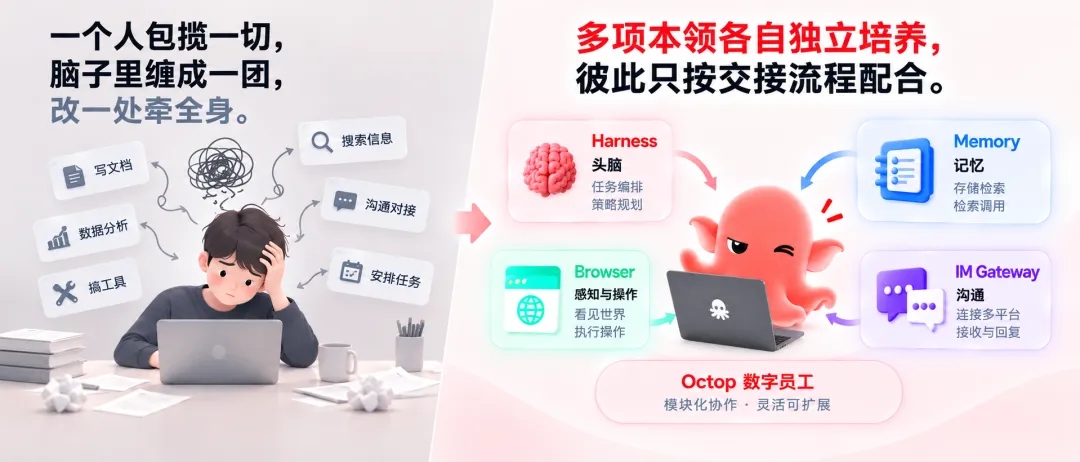 支撑Octop的四大核心组件，现已全部开源！  第2张