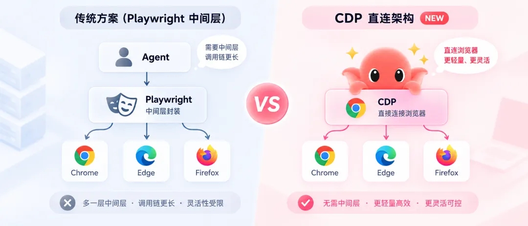 支撑Octop的四大核心组件，现已全部开源！  第5张