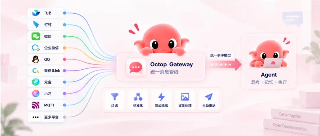 支撑Octop的四大核心组件，现已全部开源！  第6张