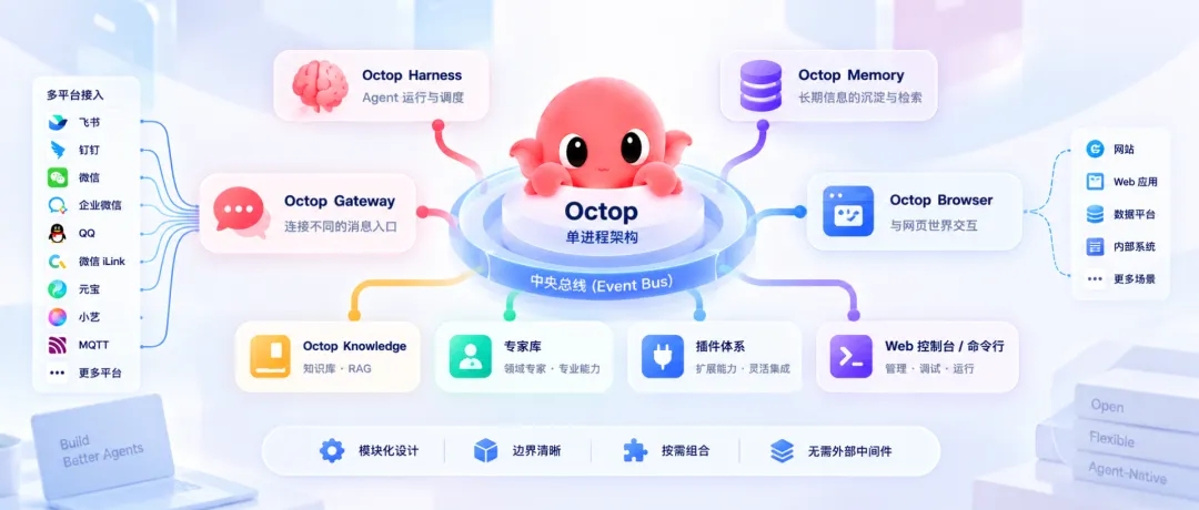 支撑Octop的四大核心组件，现已全部开源！  第7张