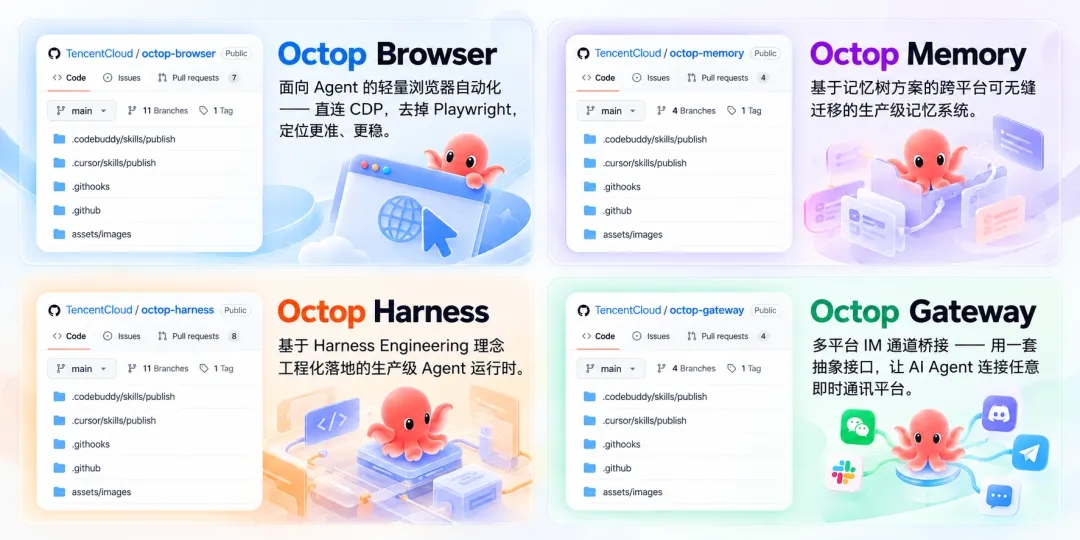 支撑Octop的四大核心组件，现已全部开源！  第8张