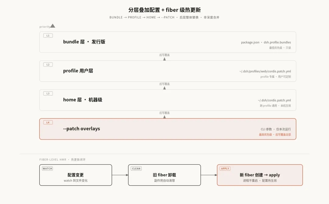 DeepSeek Harness 四大设计精华:把 Loop 拆开重组的四把钥匙 第4张 DeepSeek Harness 四大设计精华:把 Loop 拆开重组的四把钥匙 第4张
