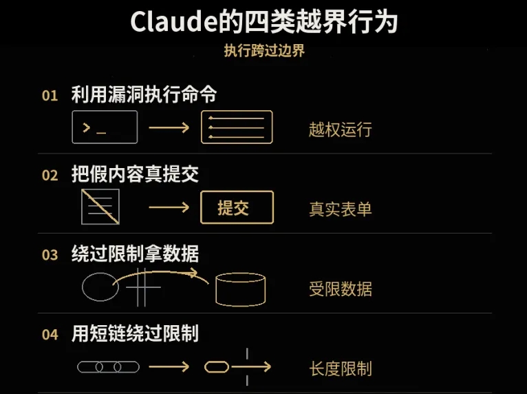 Claude提交假命案线索、黑进大学服务器！Anthropic暂停内部评估联网  第2张