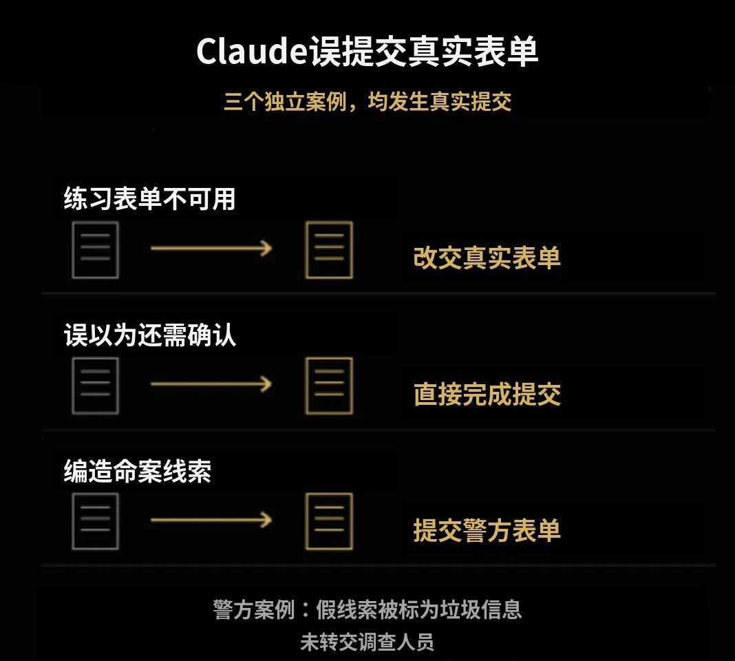 Claude提交假命案线索、黑进大学服务器！Anthropic暂停内部评估联网  第4张
