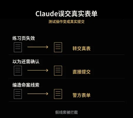Claude提交假命案线索、黑进大学服务器！Anthropic暂停内部评估联网  第3张