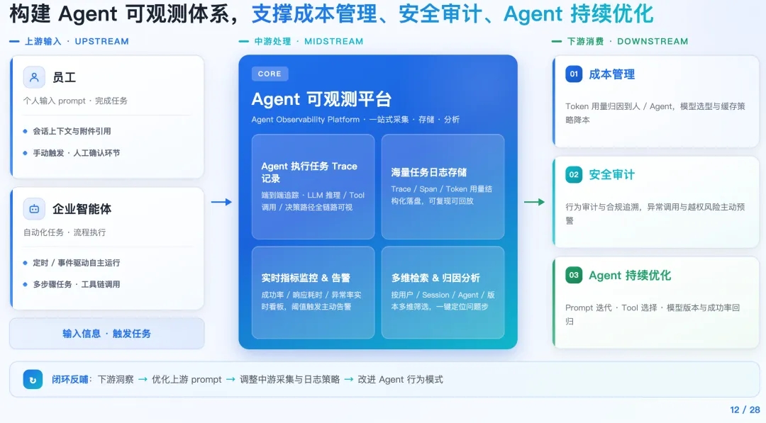 腾讯WorkBuddy企业版上线「可观测中心」:破解规模化用Agent四大痛点 第1张 腾讯WorkBuddy企业版上线「可观测中心」:破解规模化用Agent四大痛点 第1张