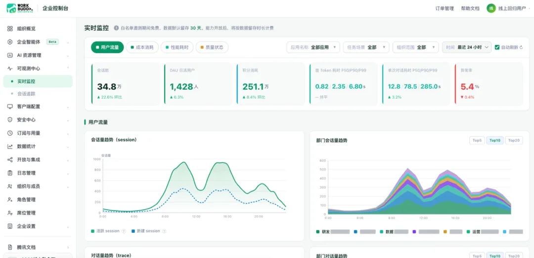 腾讯WorkBuddy企业版上线「可观测中心」:破解规模化用Agent四大痛点 第2张 腾讯WorkBuddy企业版上线「可观测中心」:破解规模化用Agent四大痛点 第2张