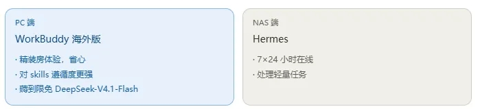 Octop :替代Hermes、和WorkBuddy 不是一类东西 第2张 Octop :替代Hermes、和WorkBuddy 不是一类东西 第2张