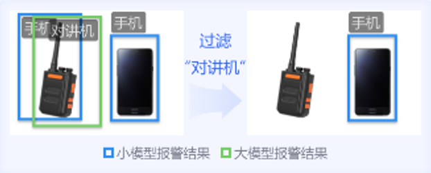 大模型那么强，为什么还需要小模型？一篇搞懂大小模型协同分析